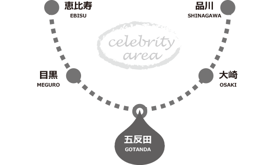 「五反田駅」徒歩３分のゴルフバー